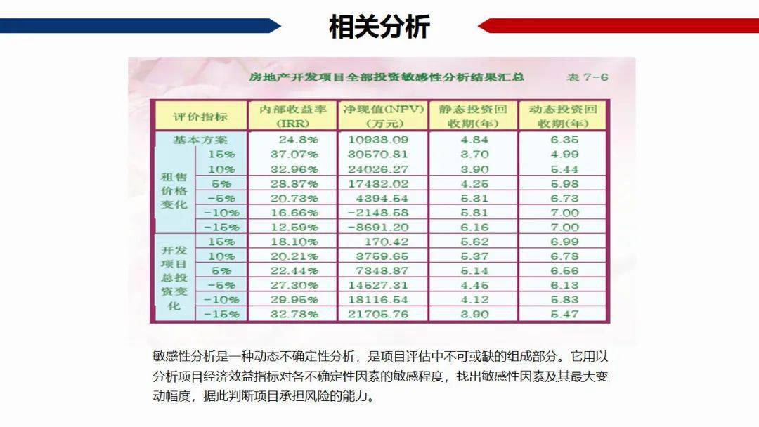 肯德基税后利润算不算中国gdp_图文详解教你看懂损益表 利润表(3)