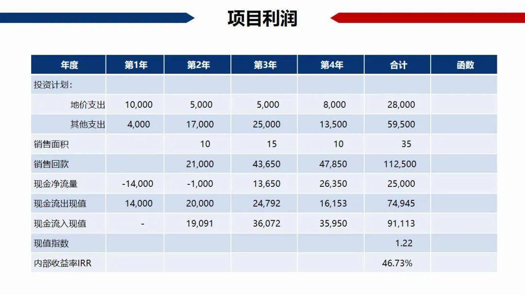 税算在gdp里吗_邓铂鋆 5亿人有自己的家庭医生,我的呢(2)