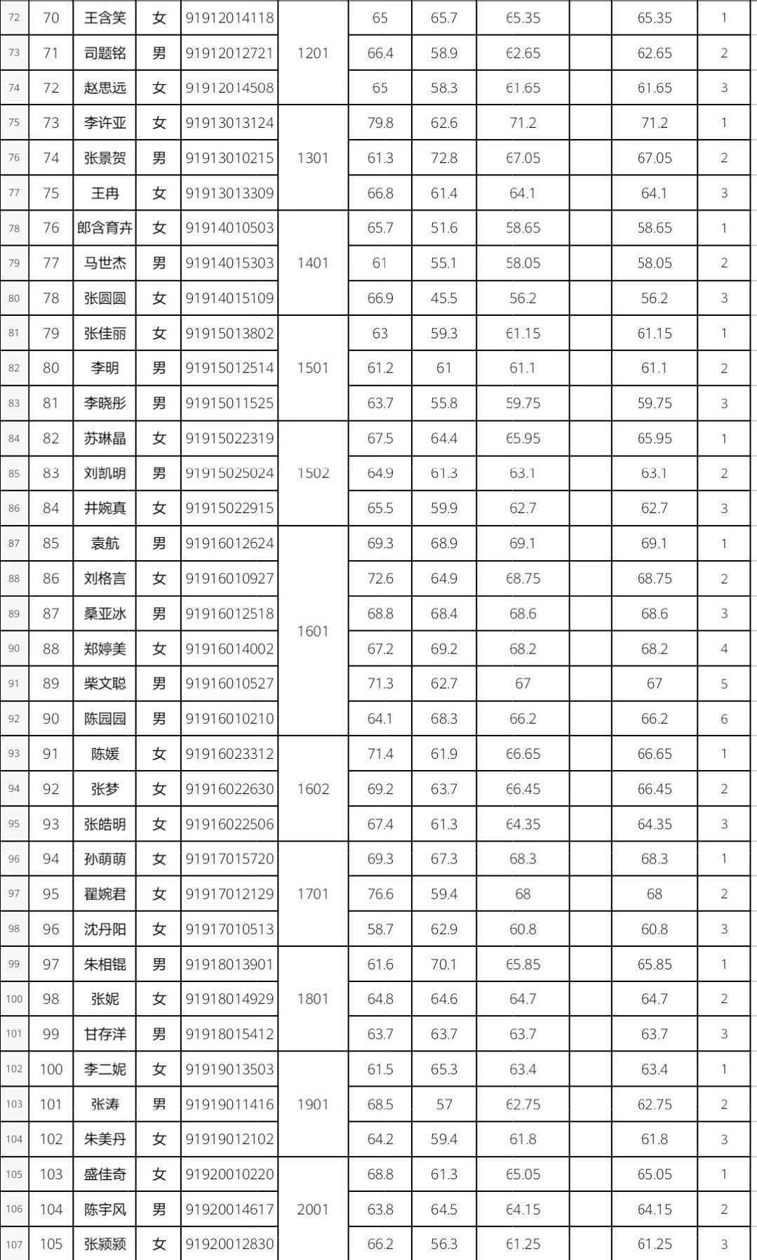 襄城县人口_襄城县离汝州哪些乡镇比较近(2)