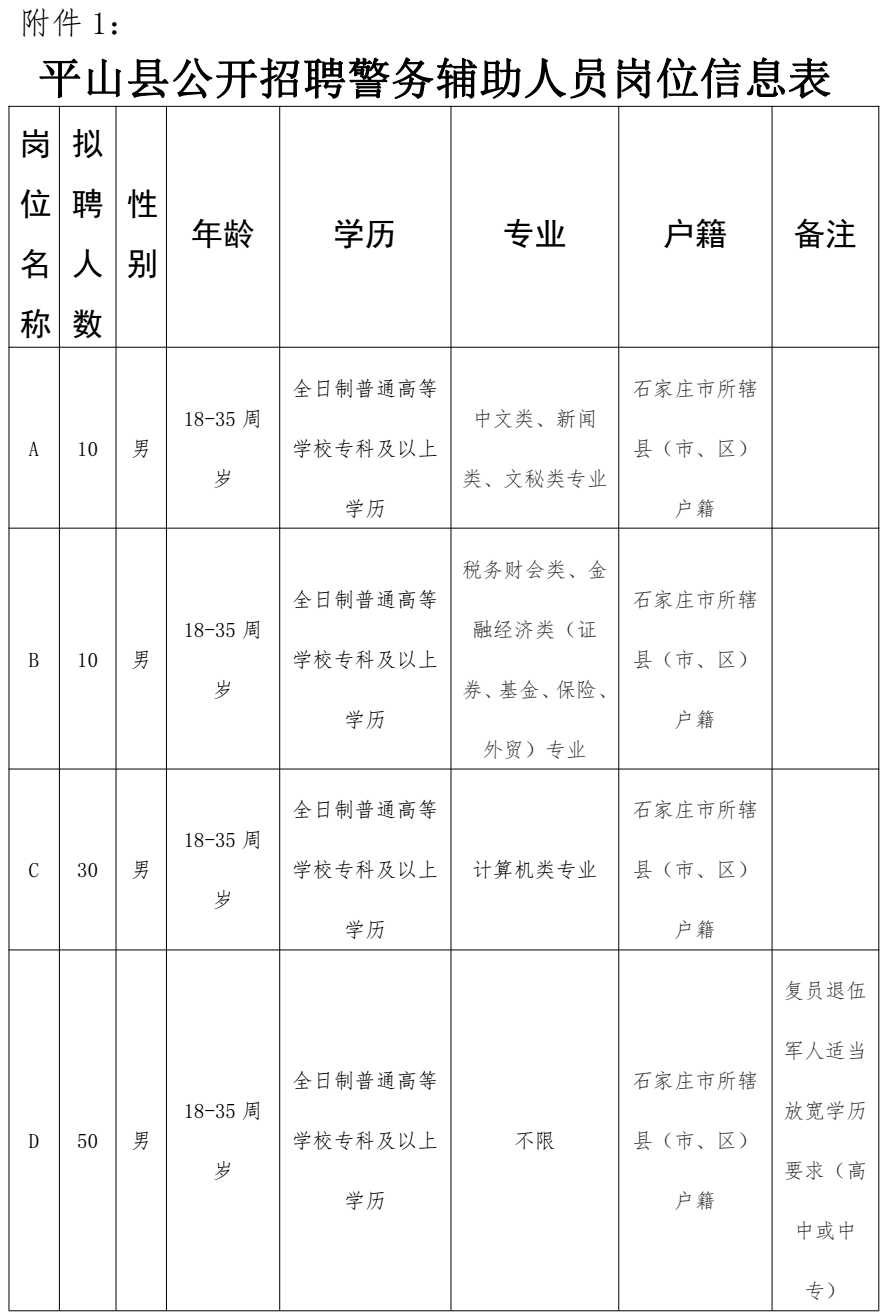 平山县瑞人口总数_平山县地图