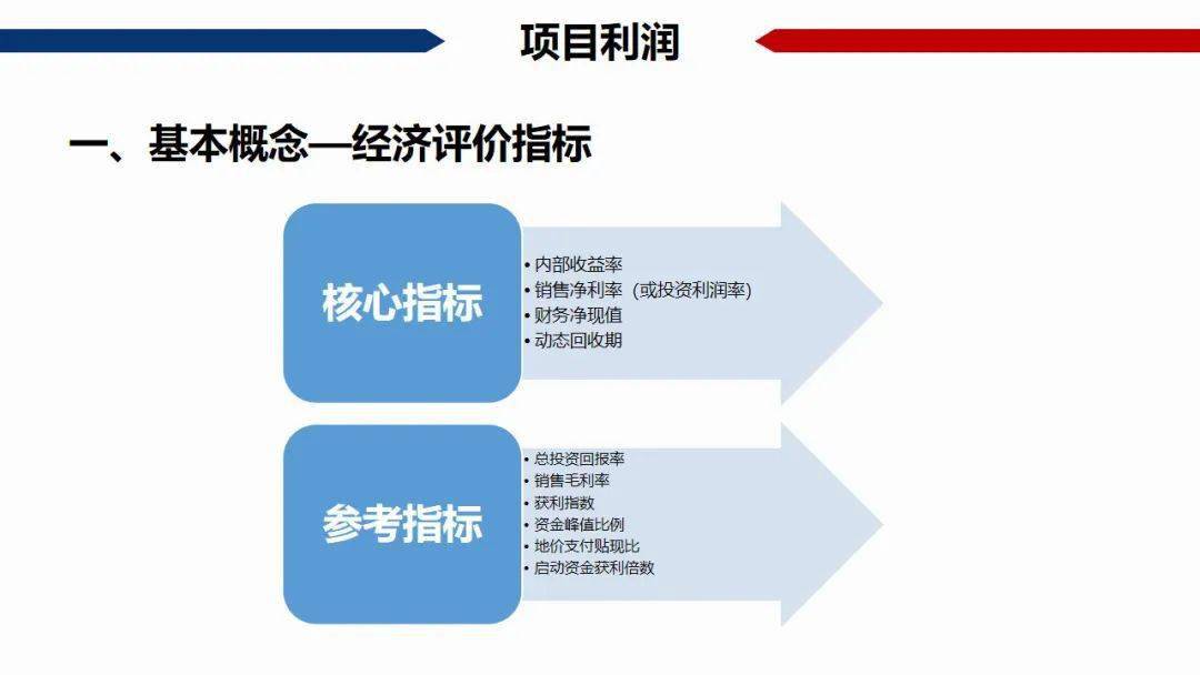 中国gdp算入房地产吗_8倍 楼市,这个新记录不知道该喜该忧