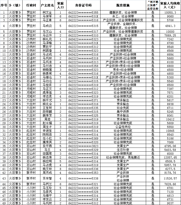 2020吉县人口_宁夏海吉县地图(2)