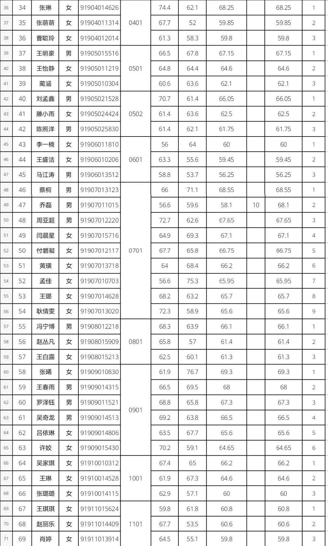 襄城县人口_襄城县离汝州哪些乡镇比较近(2)