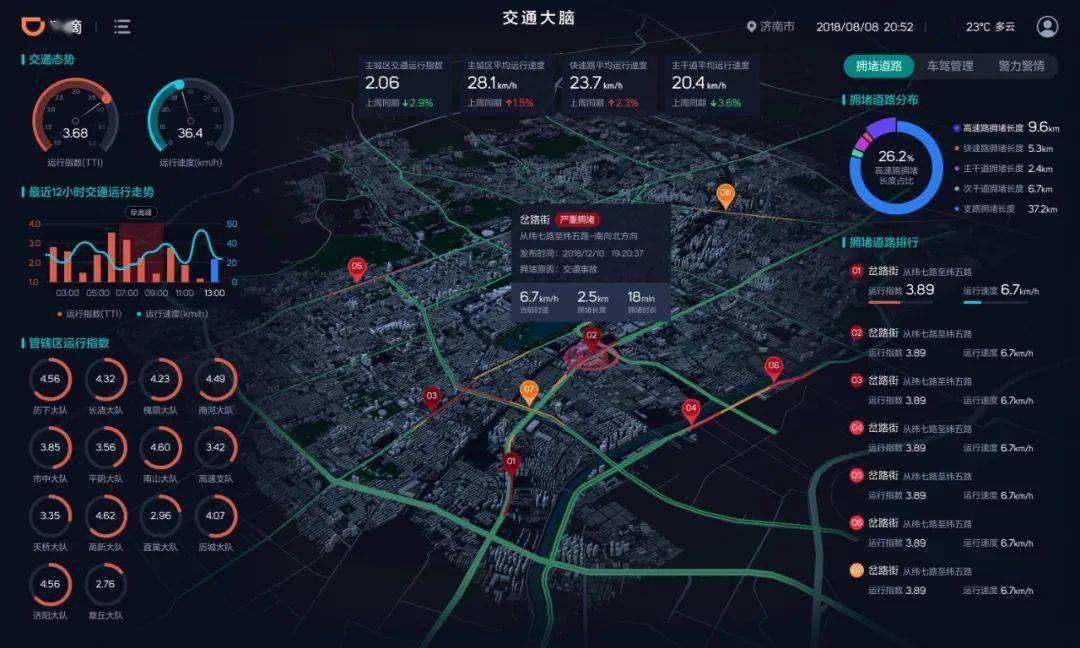 d·news | 滴滴智慧交通 城市交通的大脑