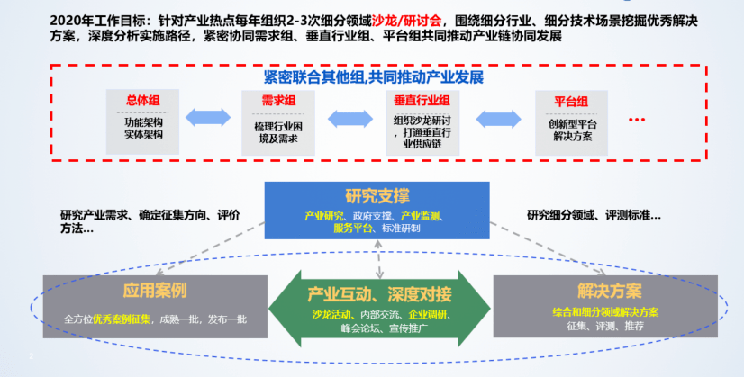 aii第十四次全会圆满落幕持续发挥产学研用平台优势