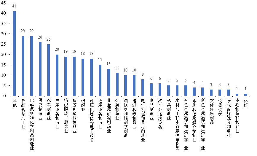 企业|赛迪智库｜湖北省制造业生存状态调查