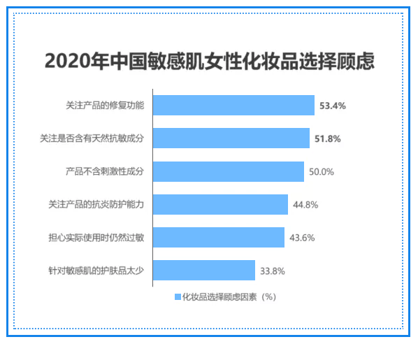 敏飞|数百万敏感肌的心声：皮肤亮红灯真不是我们娇气、玻璃心...