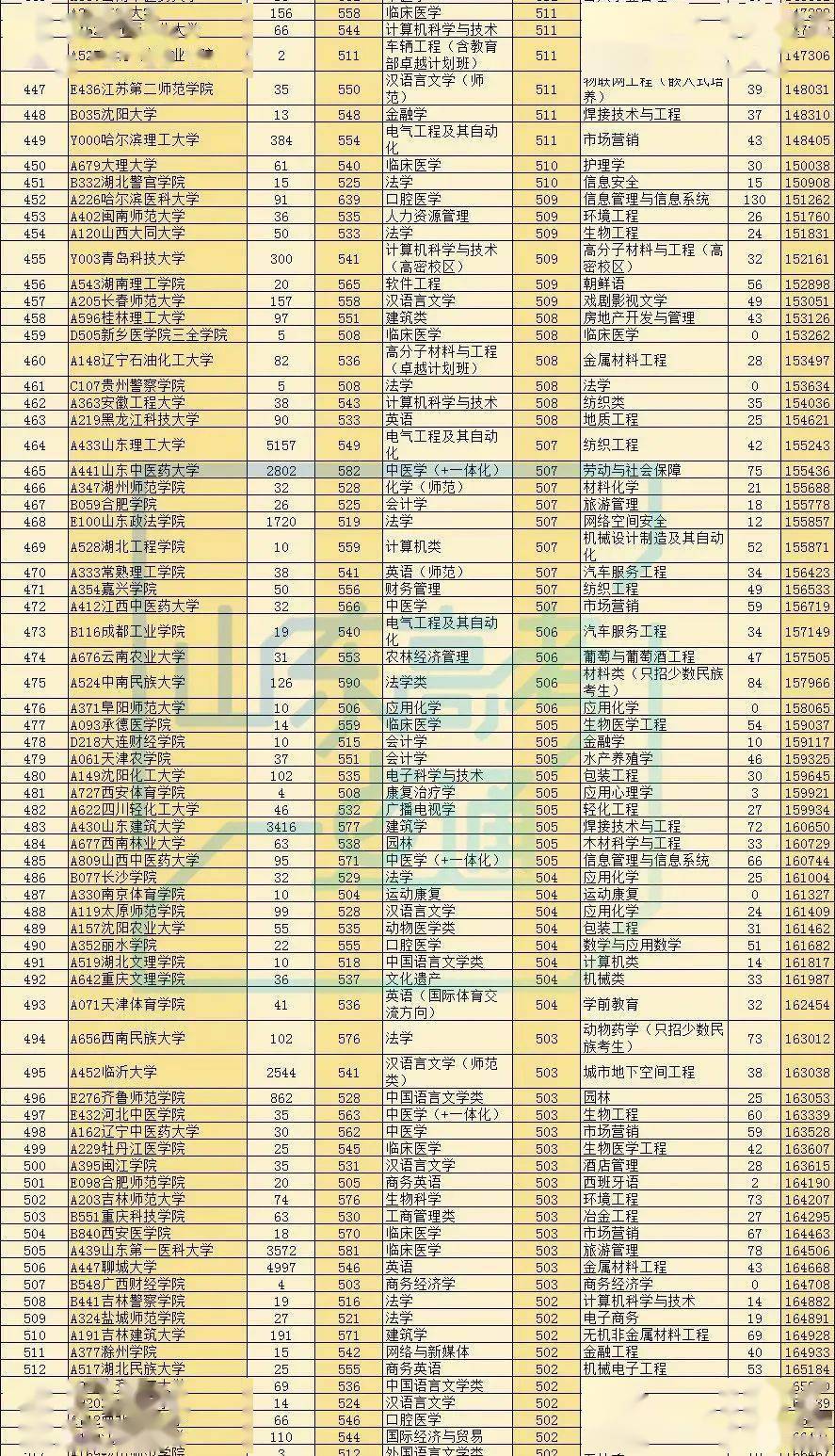 中国的gdp不包括以下哪项_中国gdp增长图(3)