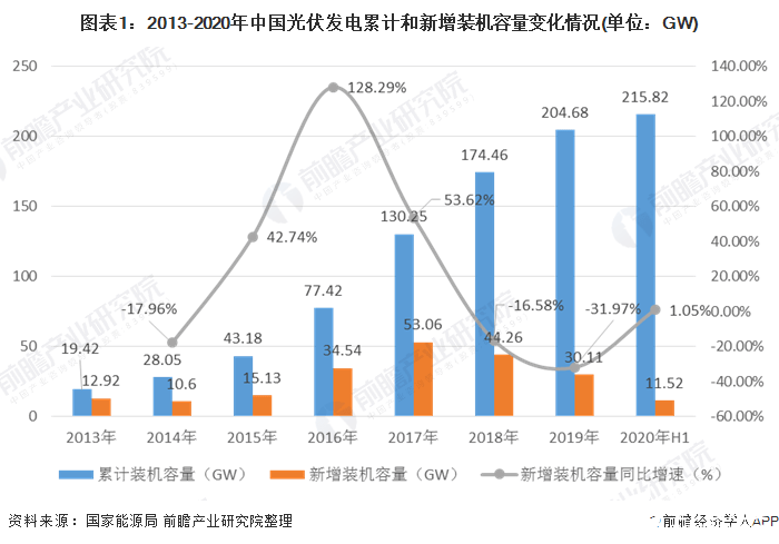 2020原万县地区gdp_南方观察 2020年深圳四区GDP增速过5 ,总量第一又是TA(3)