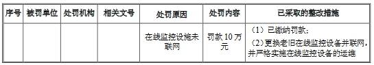 申报|欧菲光3年半收22起处罚含6起环保 最大一笔罚270万元