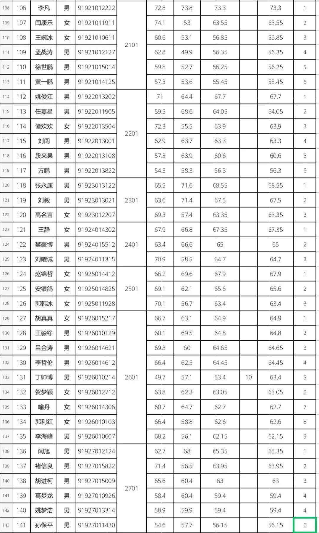 襄城县人口_襄城县离汝州哪些乡镇比较近(2)