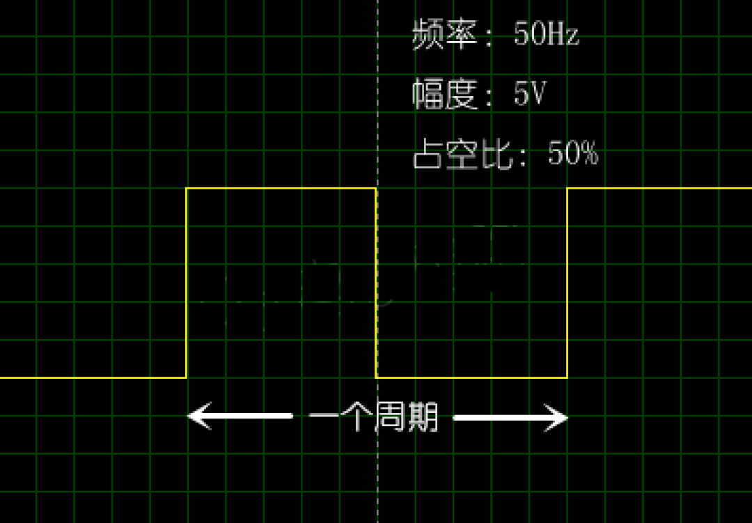 涨知识|谈谈逆变器输出的方波与正弦波