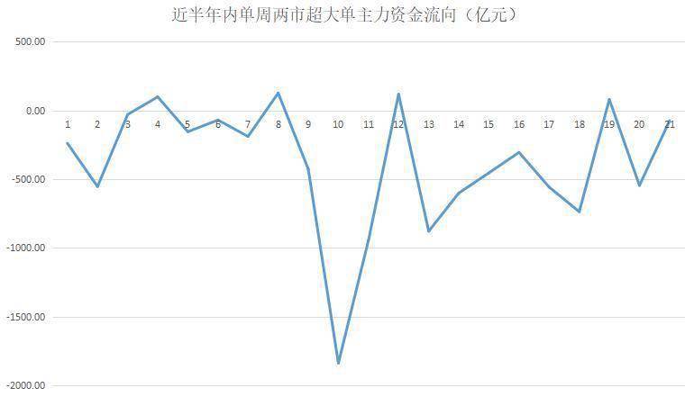 个股|揭秘本周聪明钱｜一类股弱势不减难撑大市；融资客“买小放大”另有图谋！