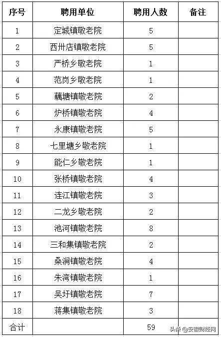 滁州多少人口_2019年滁州市常住人口为414.7万人 城镇化率达54.54