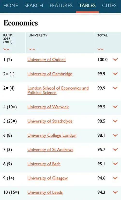 2021英国大学排名_英国大学(2)
