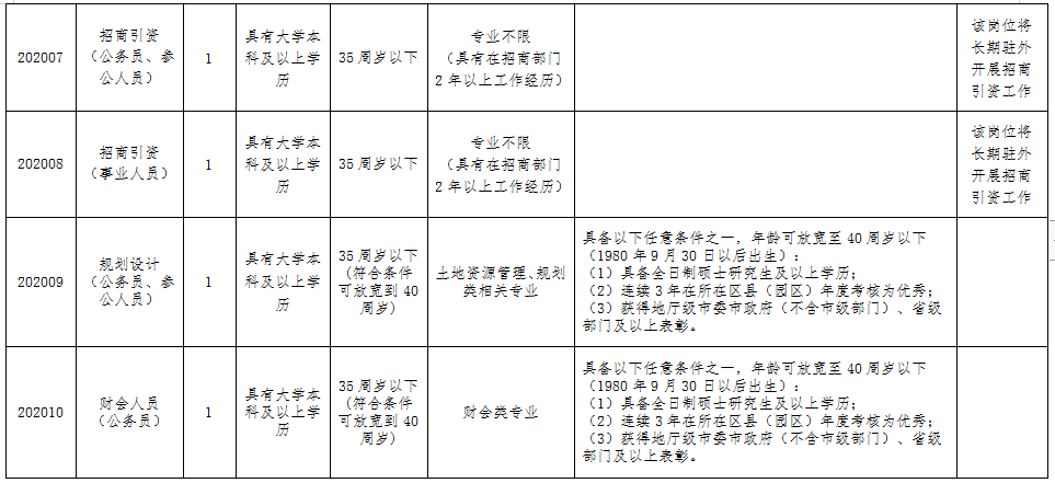 遂宁市多少人口_四川12县 市 区 常住人口超百万,遂宁常住人口是