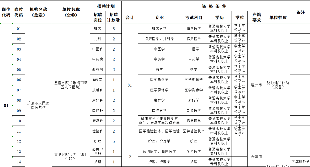 乐清市的学生人口_乐清市地图(2)