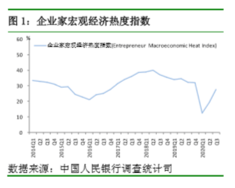 报告|房价上涨压力大？央行权威报告：超20％居民未来3个月计划买房