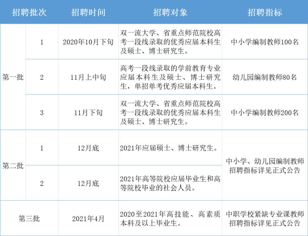 萧山人口2021_萧山区2021年面向社会招聘教师入围专业面试人员名单等事项通知