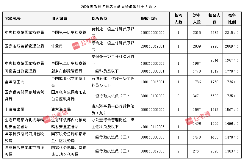 四川最多人口排名2020年_四川人口中的万年青(3)