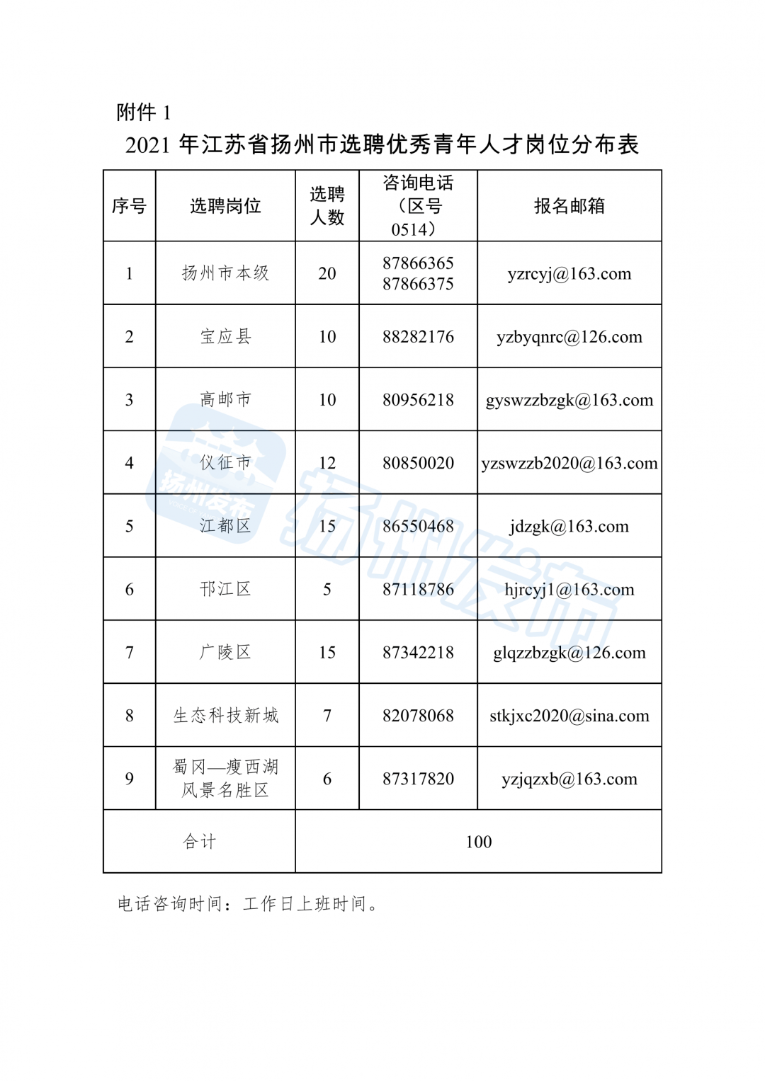 2021扬州各县市gdp_如皋排名第16位 2021年GDP百强县排行榜出炉(3)