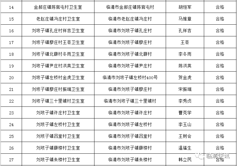 临清市人口_想不到 别人眼中的临清竟然是这样的.....(2)