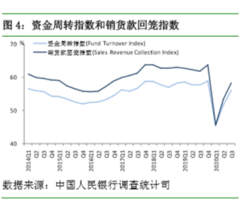 百分点|房价上涨压力大？央行权威报告来了，收入信心指数提升，超20%居民未来3个月计划买房，这一指标创年内新高