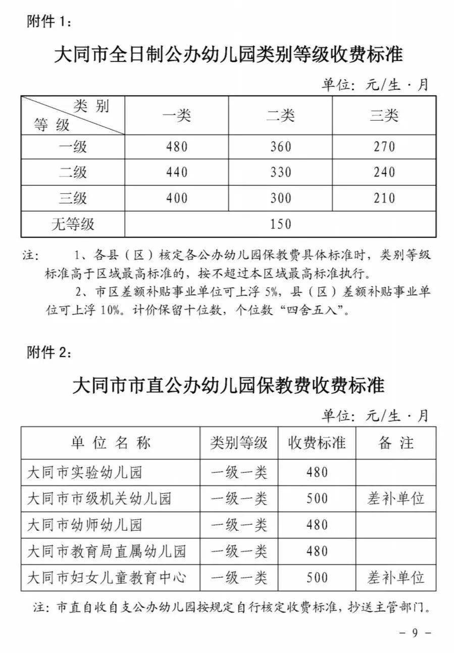 大同市公办幼儿园收费标准公布!_手机搜狐网