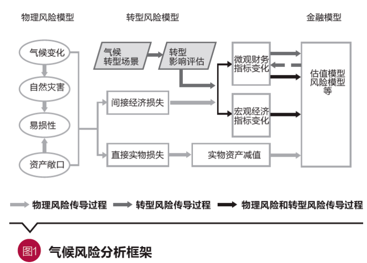 gdp分析模型_疫情下的gdp分析图(3)