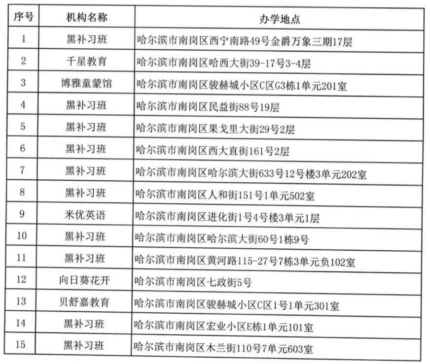 培训|50家！哈尔滨公布第七批校外培训机构黑名单