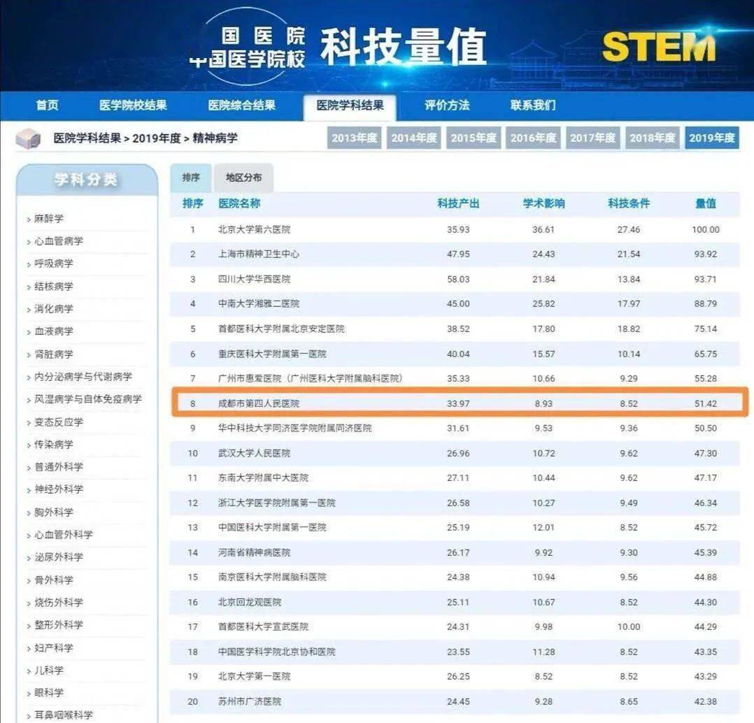抑郁症治疗医院排名_抑郁症医院证明图片