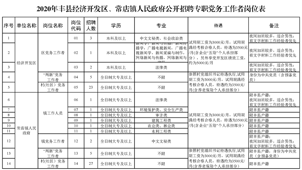 常店镇人口_丰县常店镇规划图