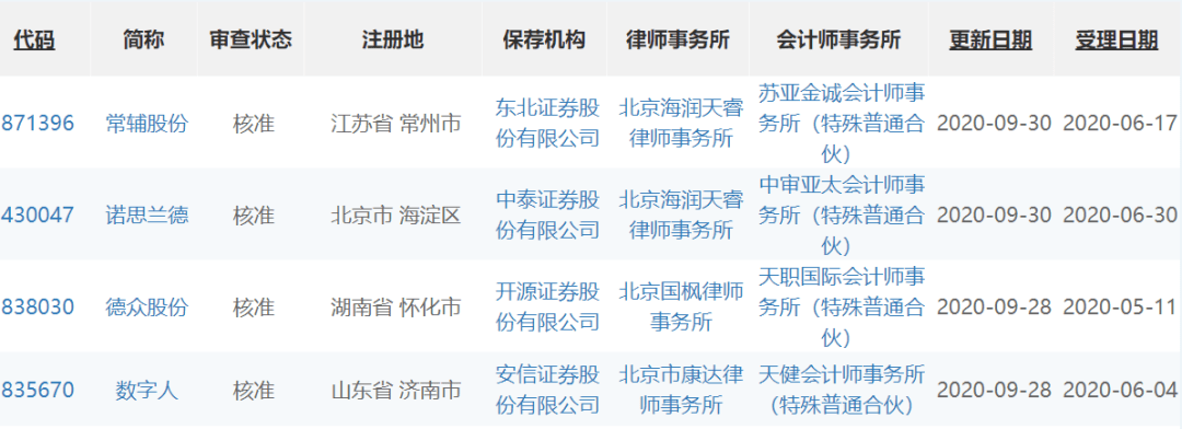 承销商|精选层新一轮发行在即，5家公司穿上“绿鞋”！保驾护航效果如何？专家这样看……