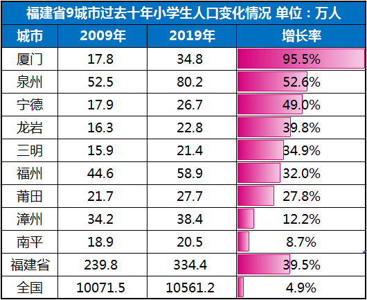 人口流失城市排名_人口流失最严重的两个省,到底发生了什么(2)