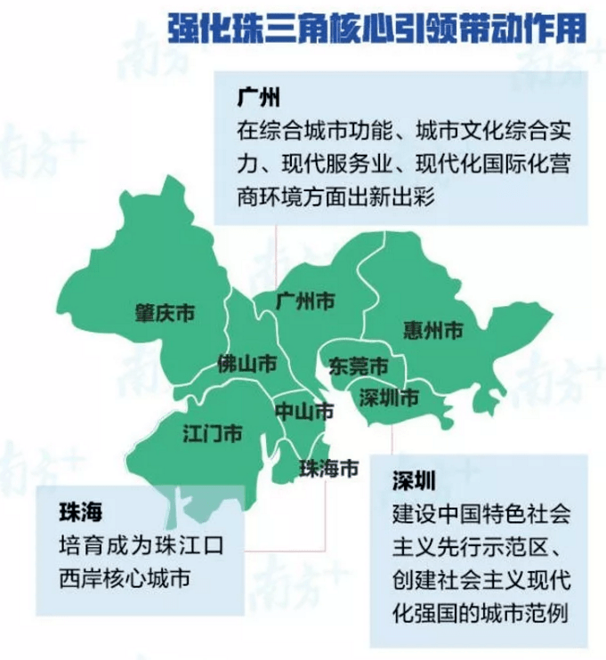 珠海经济人口_珠海经济特区图片(2)