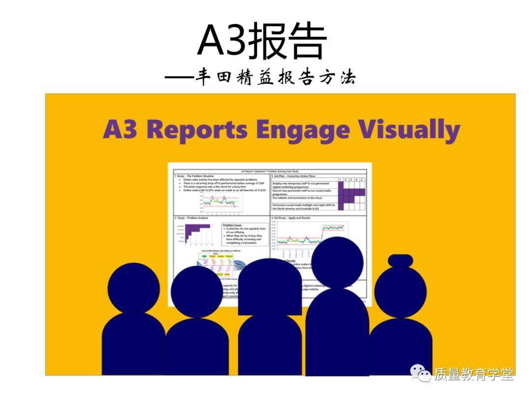 a3丰田精益报告方法