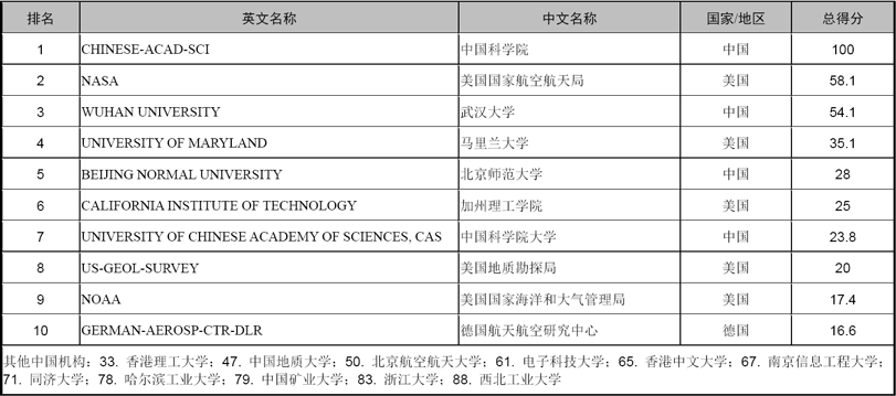 地学“双一流”排行榜(2019)_panda sports(图7)
地学“双一流”排行榜(2019)_panda sports(图7)