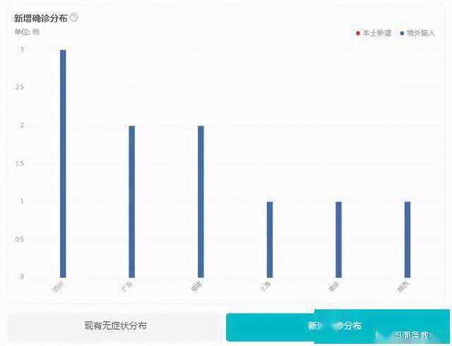 2020新型肺炎地区排名「防疫」2020年10月2日新型冠状肺炎疫情通报:新增确