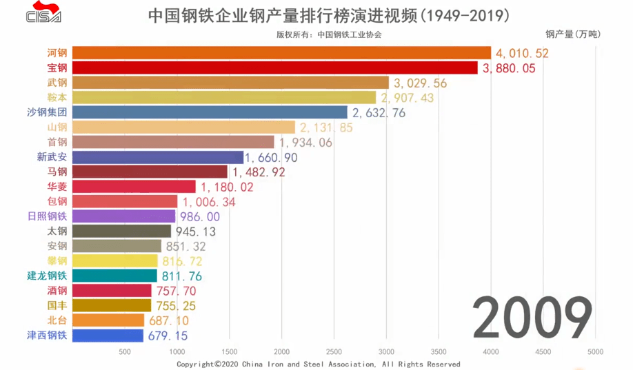 中国经济体总量排位变化_中国变化图片(2)