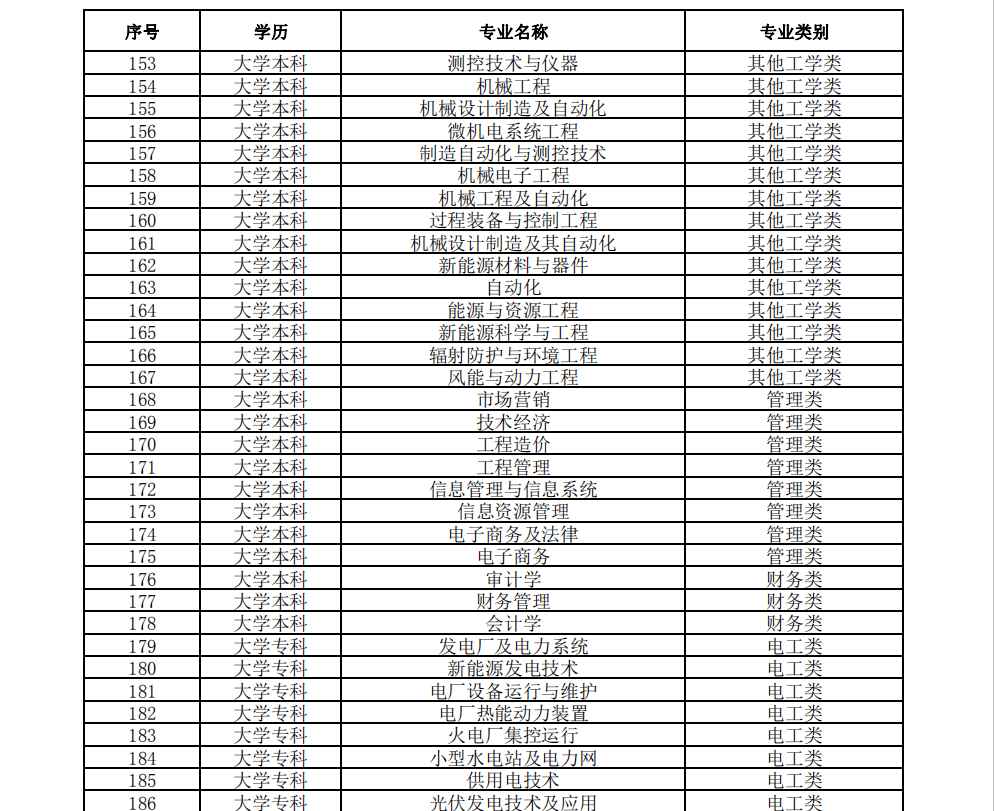 垦利区人口gdp_山东一季度GDP大比拼 黄岛550亿居首位,沂水增速第一(2)