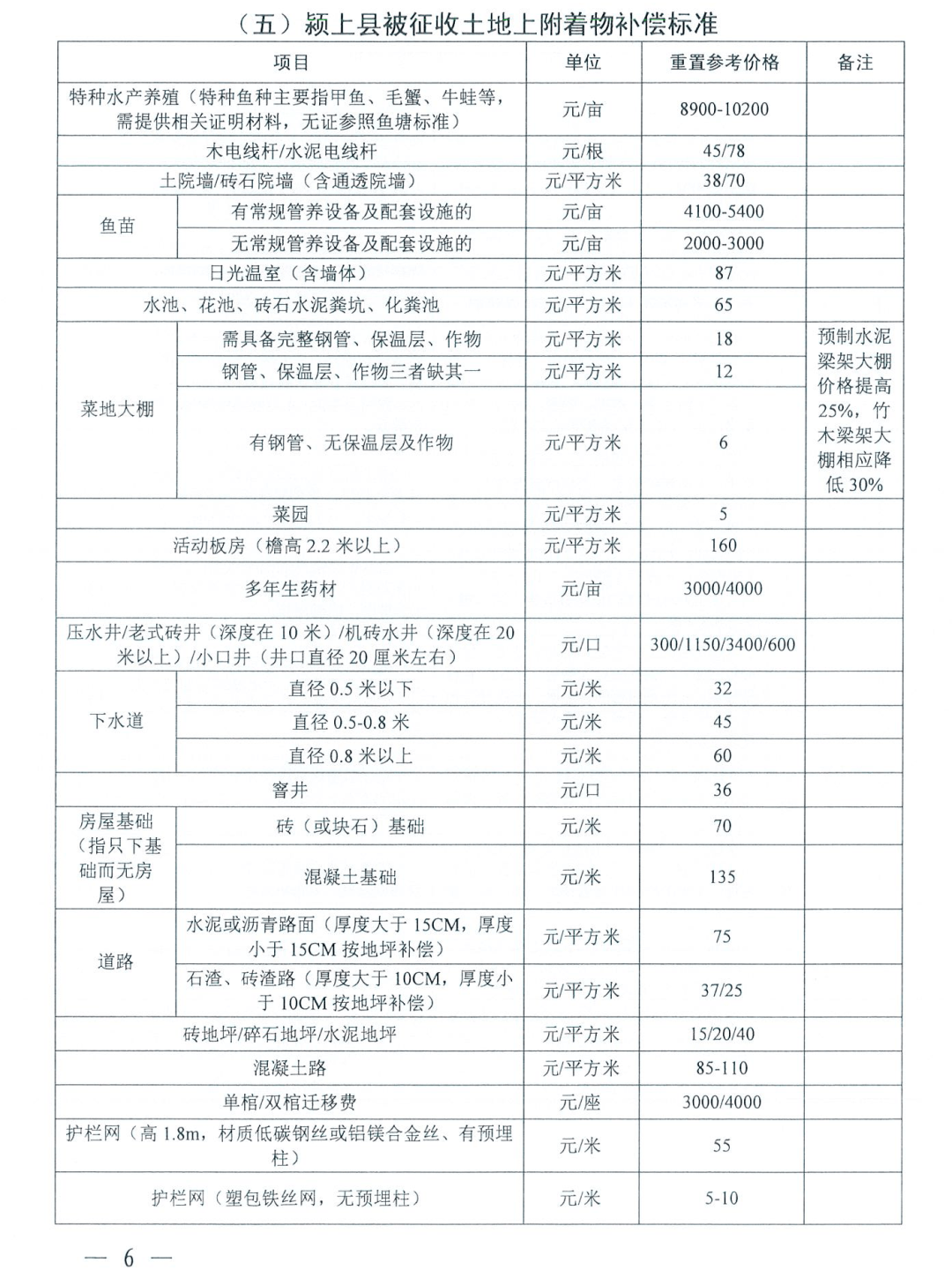 安徽肥东按人口拆补偿_2018,肥东全面开挂 全安徽都羡慕(2)