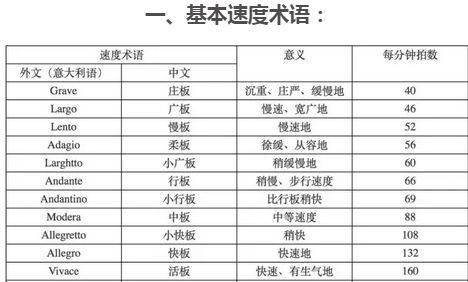 简谱里的一些符号认识_音符符号的认识(2)