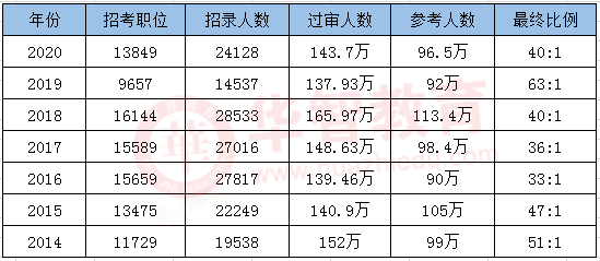 统计职称考试gdp缩减指数公式_怎样阅读 中国统计年鉴 上的国民经济核算数据 一 名义GDP,实际GDP,GDP指数,G