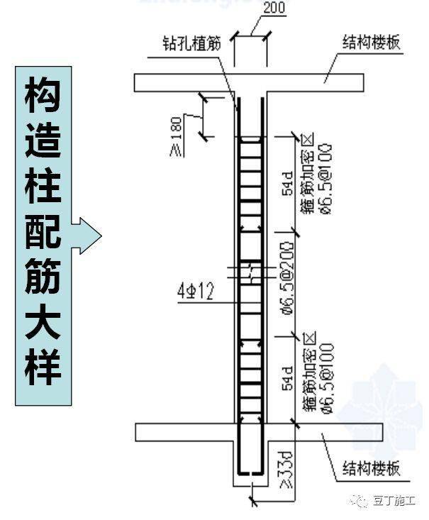 最全加气混凝土砌块施工技术交底,行外人看完都明白怎么施工了!