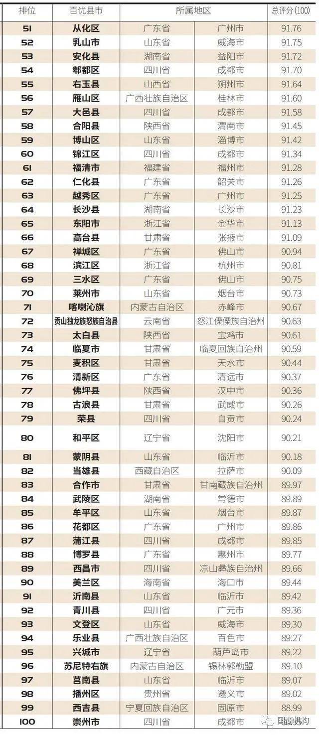 2020年中国各个城市g_中国各个城市地图(2)