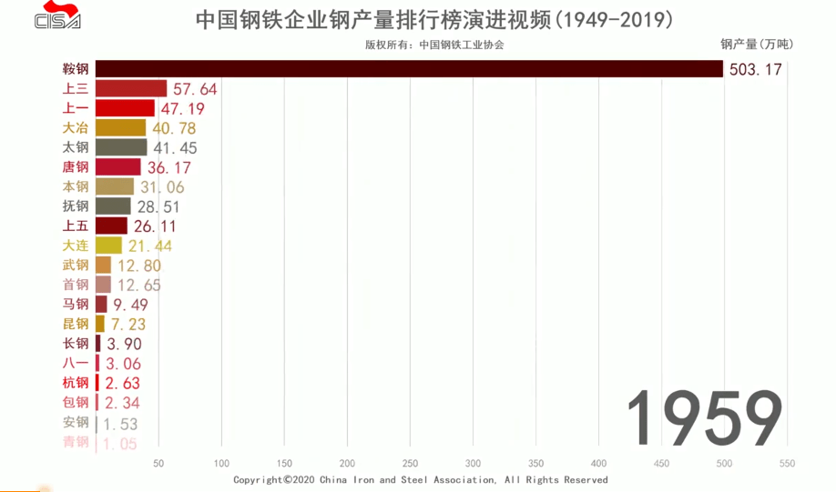排行向_央视十大知名主持人排行,向雪凭啥第五
