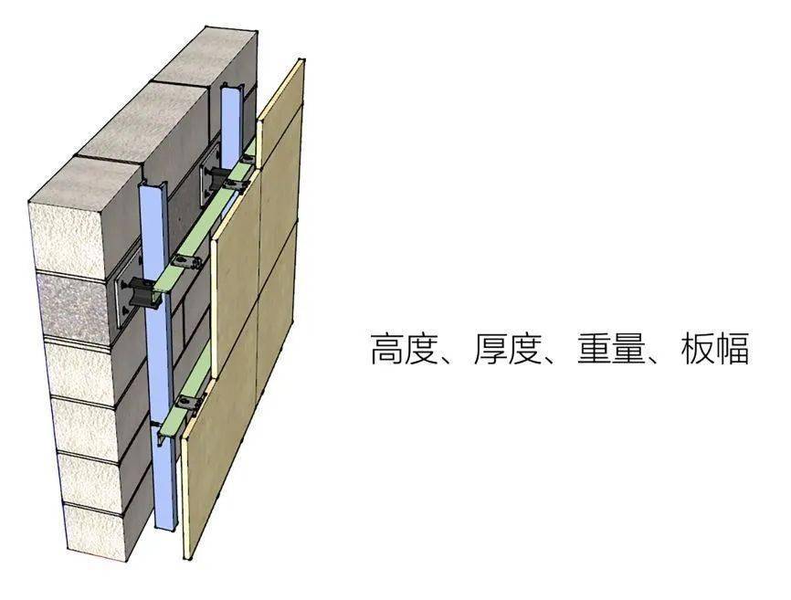 工艺—— 石材的4大主流工艺和点挂安装,你都知道吗?