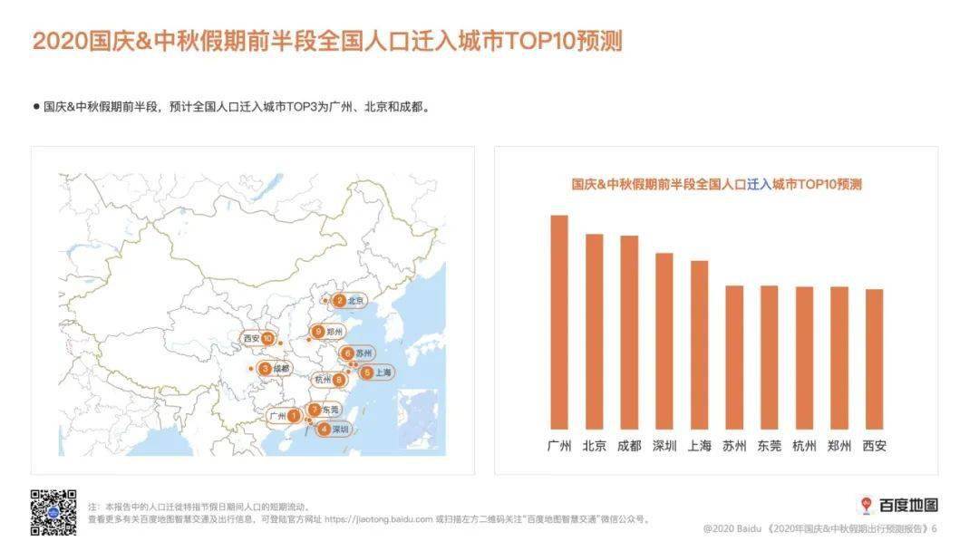 预测珠海人口_珠海人口热力图(2)