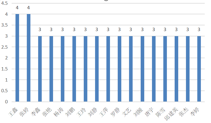 人口吧_忘记债务和通缩吧,人口减少才是终极危机