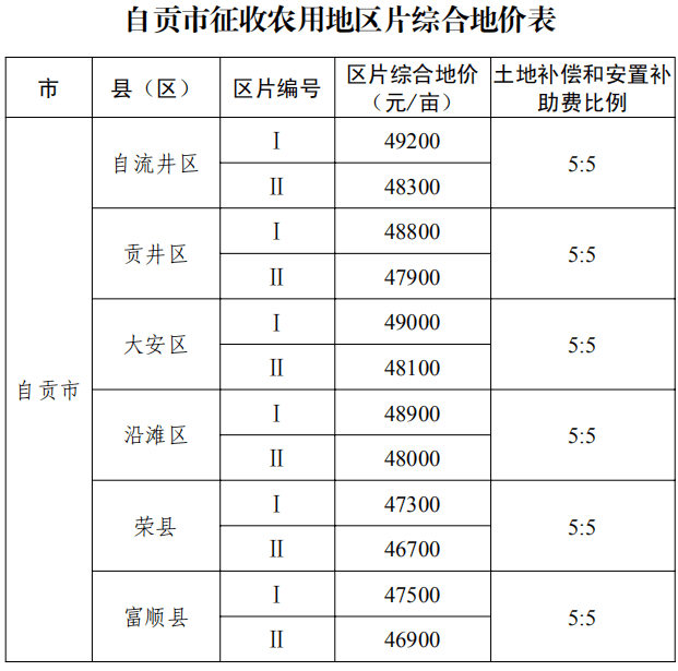 凉山人口有多少_它是中国最穷的地方,是香格里拉的10倍美,却连四川人都不知道(3)